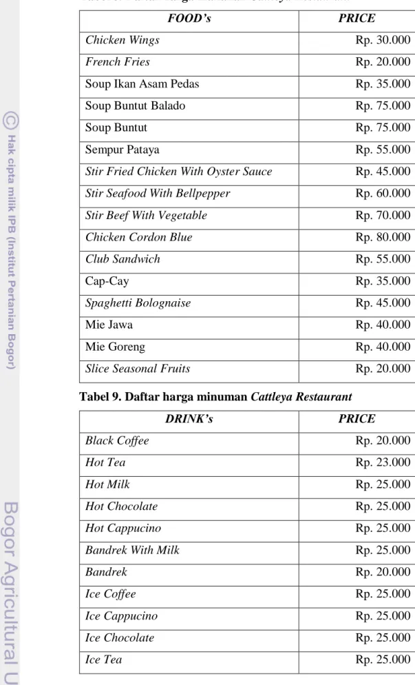 Tabel 8. Daftar harga makanan Cattleya Restaurant  