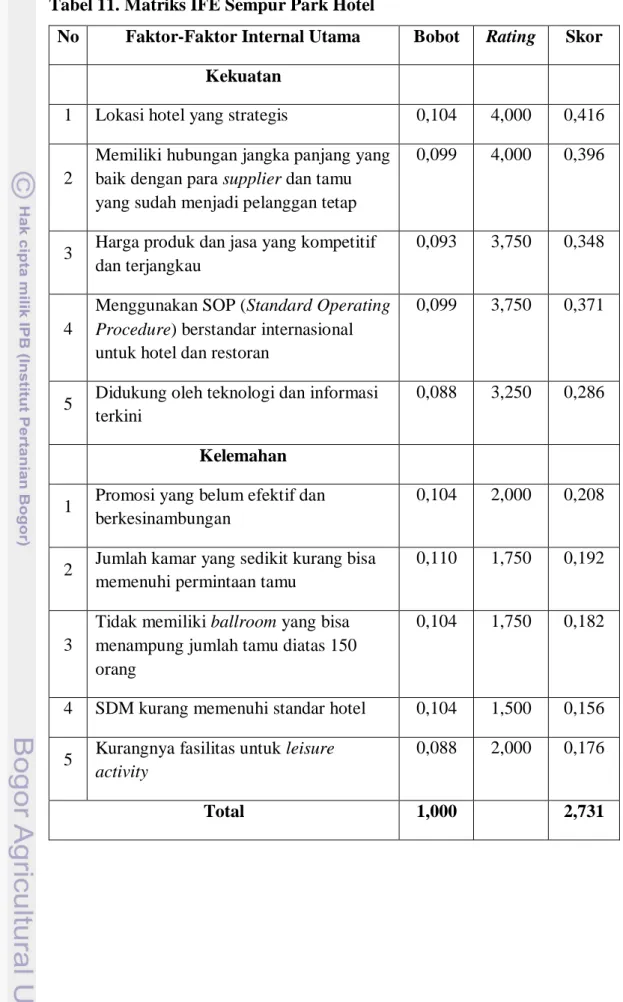 Tabel 11. Matriks IFE Sempur Park Hotel 
