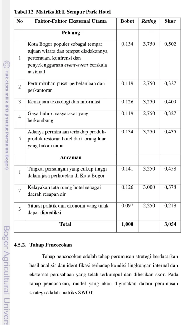 Tabel 12. Matriks EFE Sempur Park Hotel 