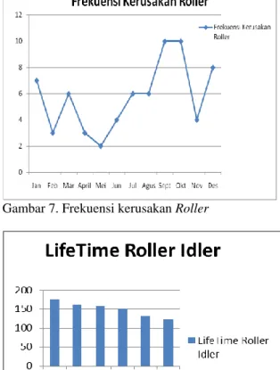 Gambar 5. Korosi pada roller return 