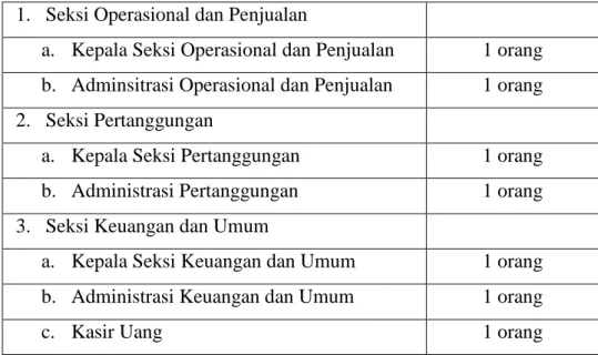 Tabel 3.1  1.  Seksi Operasional dan Penjualan  