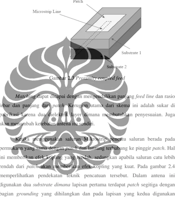 Gambar 2.3 Proximity coupled feed 