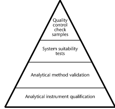 Figure 1. Components of data quality.