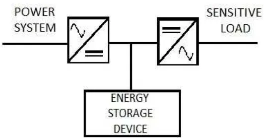 Gambar 2.8 Uninterruptible Power Supply (UPS)[6]