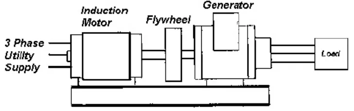 Gambar 2.9 Dynamic Voltage Restorers (DVR)[6]