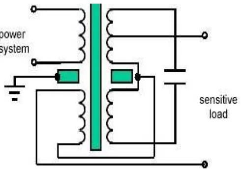 Gambar 2.11 Constant Voltage Transformers (CVT’s)[6]