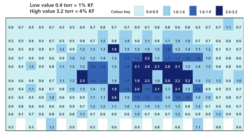 Figure 1: Moisture map created from headspace moisture analysis of freeze-dried vials from a lyo chamber shelf