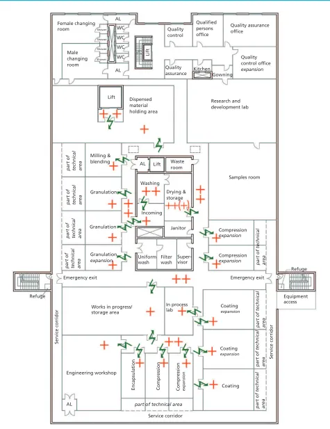 Figure 3: Pressure cascade system on second floor.