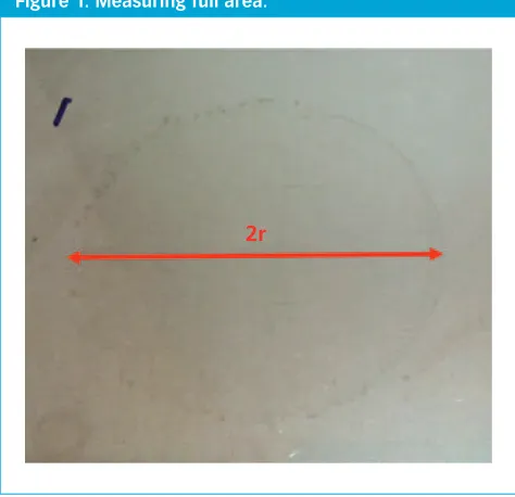 Figure 1: Measuring full area.