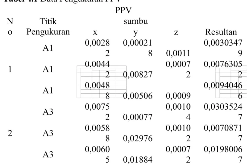 Tabel 4.1 Data %engukuran %%