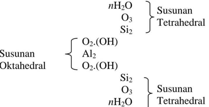 Tabel 4. Kadar Oksida bahan baku hasil Analisa Kimia Basah. 
