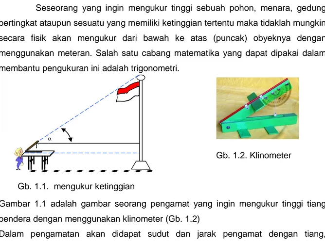 Gambar  1.1  adalah  gambar  seorang  pengamat  yang  ingin  mengukur  tinggi  tiang  bendera dengan menggunakan klinometer (Gb