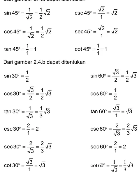 Tabel nilai perbandingan trigonometri untuk sudut-sudut istimewa. 