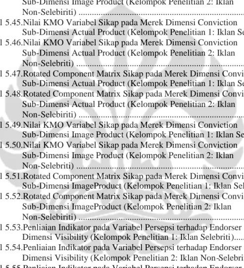 Tabel 5.40.Rotated Component Matrix Sikap pada Merek Dimensi Preference Sub-Dimensi Actual Product (Kelompok Penelitian 2: Iklan