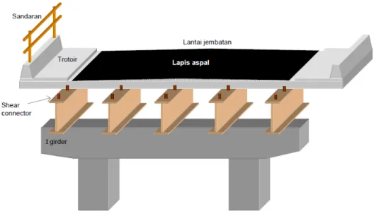 Gambar 2 : Jembatan baja multi girder I.