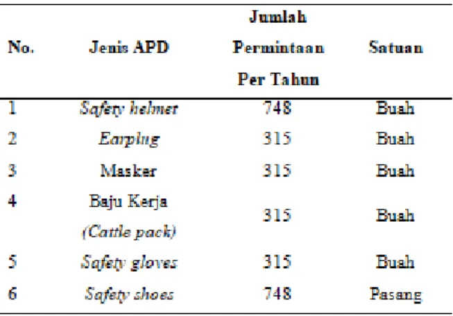 Gambar 1 .  ER Diagram Webstite  Sumber : Data penulis, 2018 