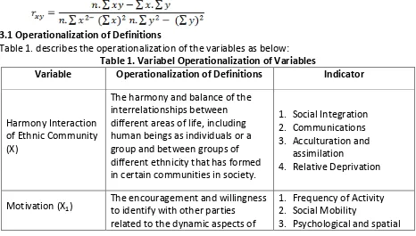 Table 1. describes the operationalization of the variables as below: 
