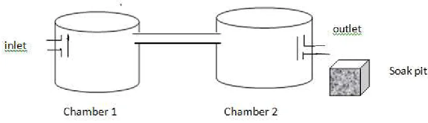 Figure 3 Cylindrical septic tank with two chambers  