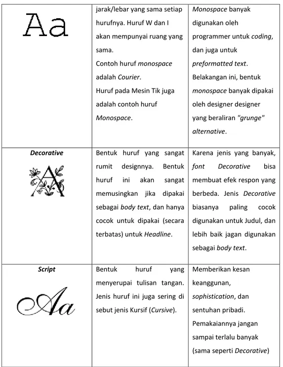 Tabel 2.1. Jenis Huruf dan Ekspresi yang Dihasilkan 