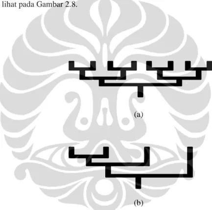 Gambar 2.7. Dasar Jaringan Saluran Catu Corporate : (a) Konfigurasi Simetris (b)  Konfigurasi Asymetris [3]