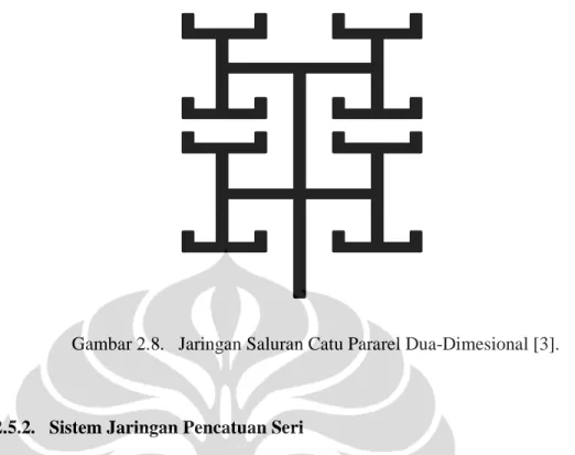 Gambar 2.8.   Jaringan Saluran Catu Pararel Dua-Dimesional [3]. 