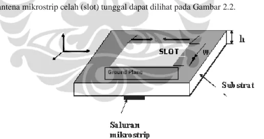 Gambar 2.2. Geometri Antena Celah (Slot) Tunggal [2]. 