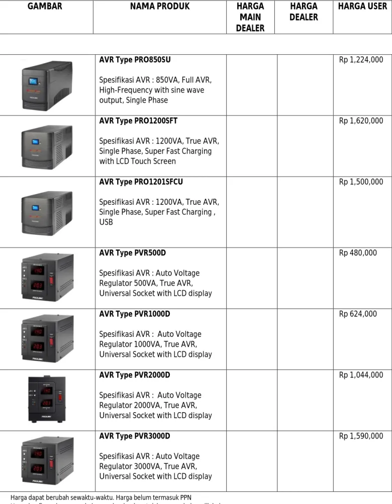GAMBAR  NAMA PRODUK  HARGA 