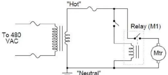 Diagram tangga: