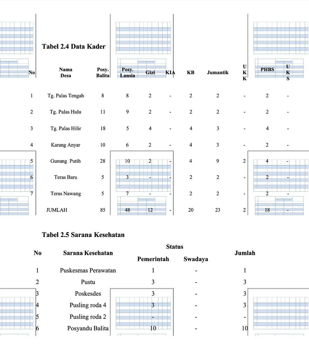 Tabel 2.4 Data KaderTabel 2.4 Data Kader