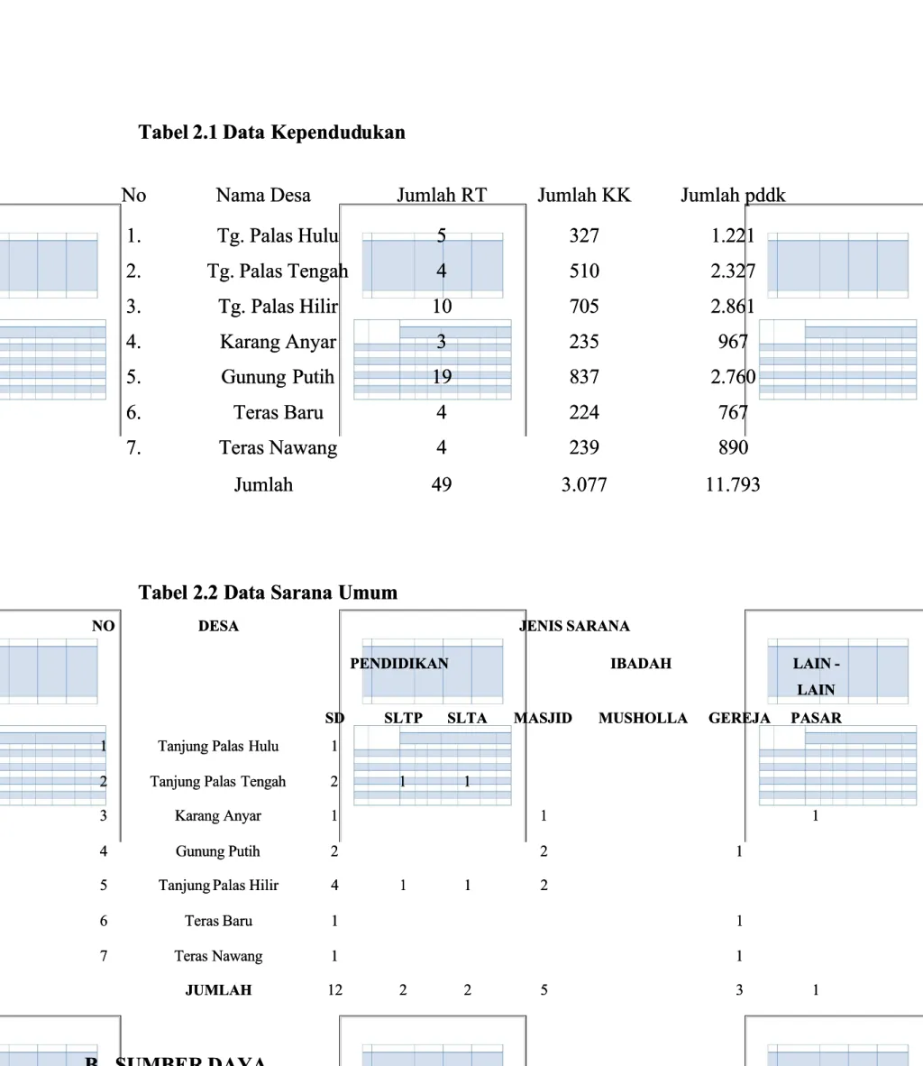 Tabel 2.1 Data 