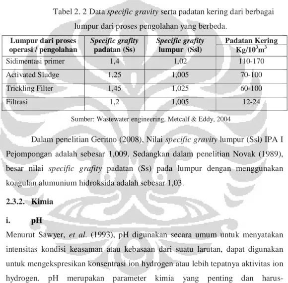 Tabel 2. 2 Data specific gravity serta padatan kering dari berbagai  lumpur dari proses pengolahan yang berbeda