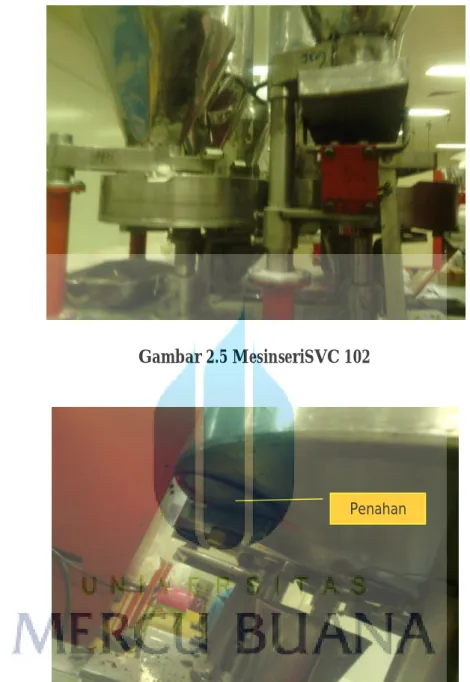 Gambar 2.5 MesinseriSVC 102  