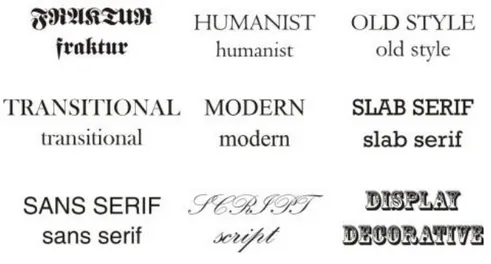 Gambar 2.7 Typography  