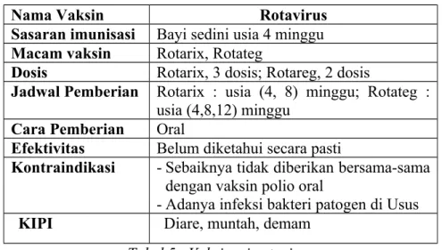 Tabel 5 . Vaksinasi rotavirus
