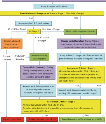 Fig. 1 Process flow diagram for