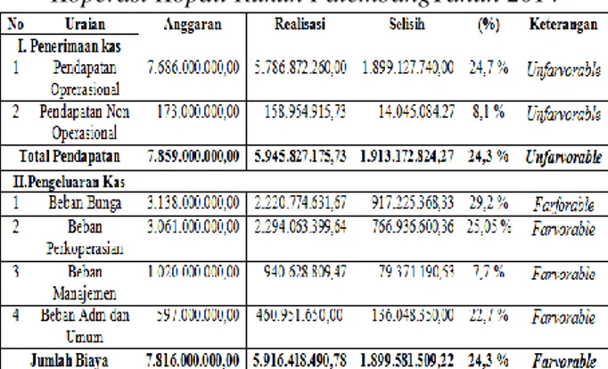 Tabel 1: Anggaran dan Realisasi anggaran Kas  Koperasi Kopdit Rukun PalembangTahun 2013 