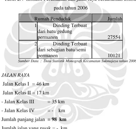 Tabel 2.4  Kondisi Perumahan dan jalan raya berdasarkan konstruksinya  pada tahun 2006 