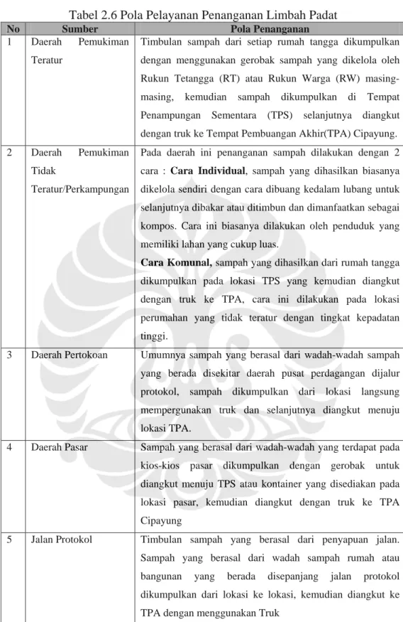 Tabel 2.6 Pola Pelayanan Penanganan Limbah Padat 