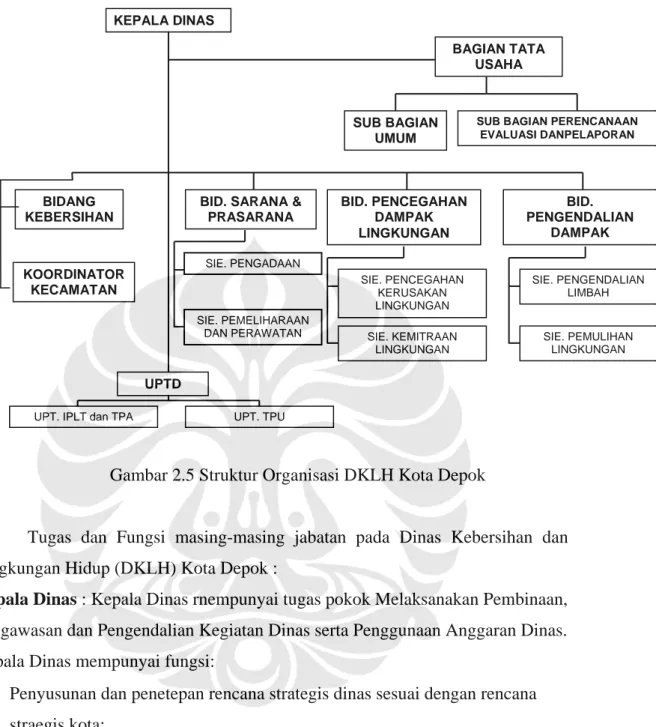 Gambar 2.5 Struktur Organisasi DKLH Kota Depok 