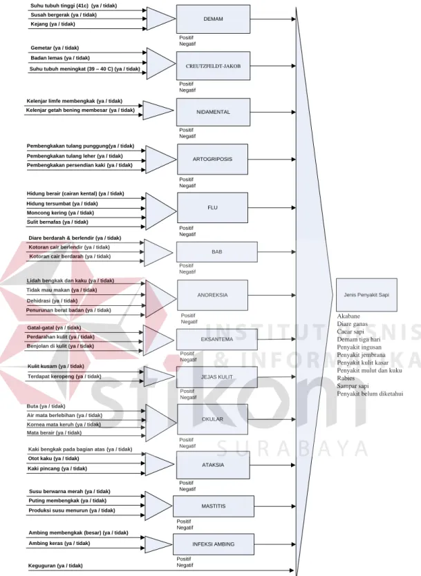 Gambar 3.3 Dependency Diagram. 