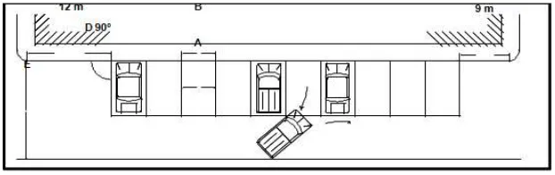 Gambar 2.11. Peraturan pola parkir sudut pada sudut 90° 