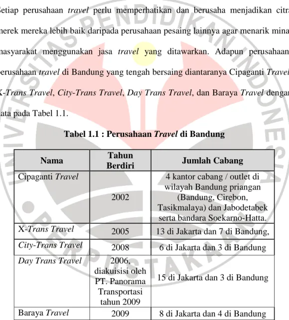 Tabel 1.1 : Perusahaan Travel di Bandung 