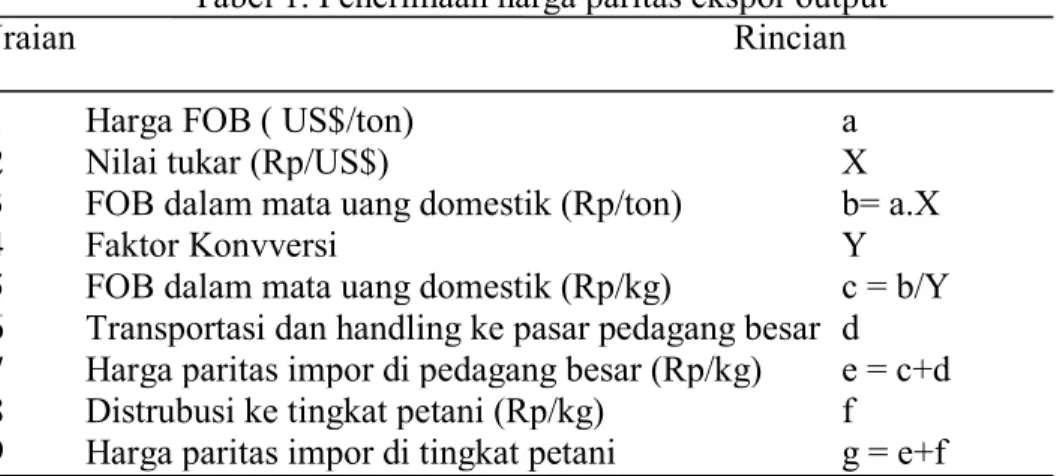 Tabel 1. Penerimaan harga paritas ekspor output 