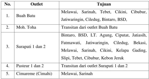 Tabel 1.3 Daftar Outlet Baraya Travel Bandung 