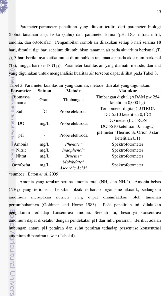 Tabel 3. Parameter kualitas air yang diamati, metode, dan alat yang digunakan. 