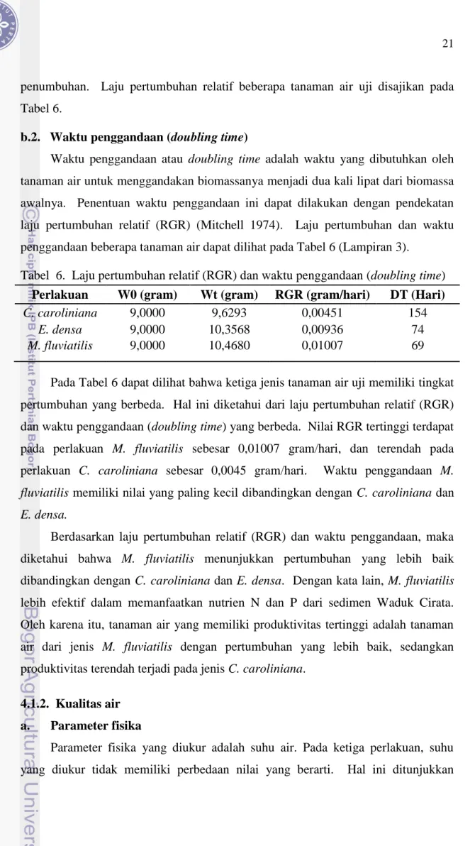 Tabel  6.  Laju pertumbuhan relatif (RGR) dan waktu penggandaan (doubling time)  Perlakuan  W0 (gram)  Wt (gram)  RGR (gram/hari)  DT (Hari) 