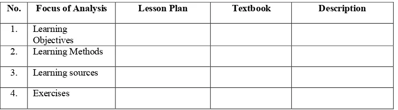 Table 3.4 Observation Schedules 