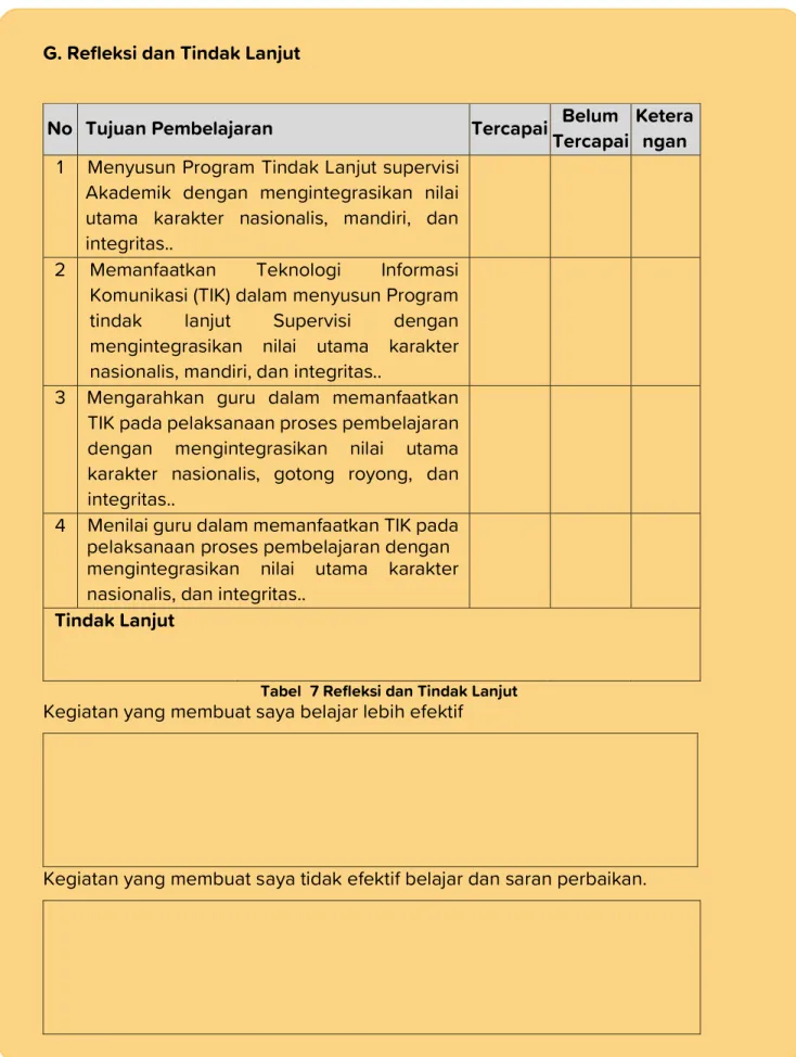Tabel  7 Refleksi dan Tindak Lanjut 