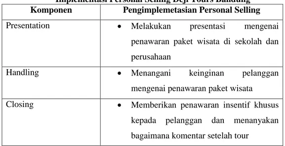 Tabel 1.6 memaparkan pengimplentasian Personal Selling yang dilakukan  Deji tours dalam menggunakan metode Personal Selling dengan baik