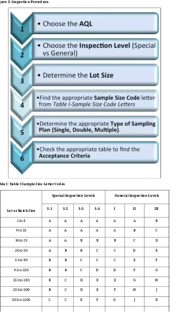 Figure 3: Inspection Procedure.